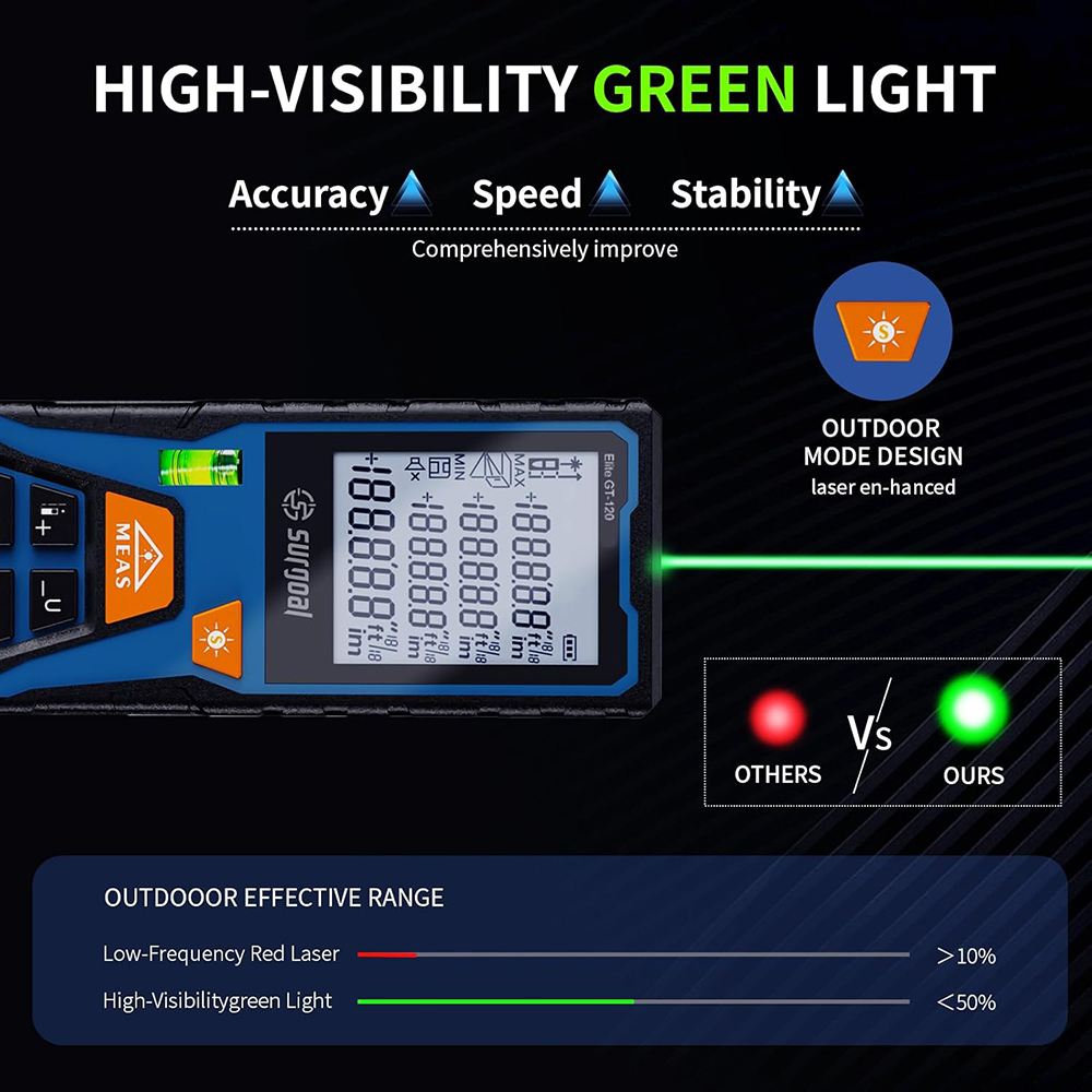 Pengukur Jarak Laser Hijau 120 - Industrial Laser Rangefinder ulasan dan harga