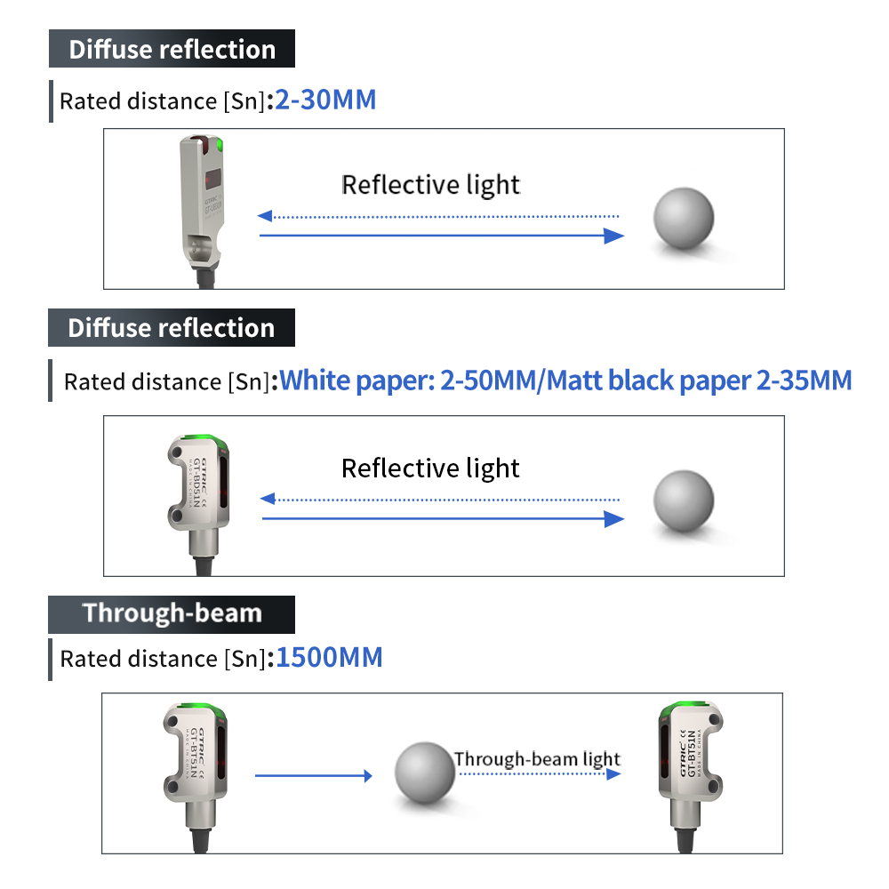 Saklar Sensor Fotoelektrik GTR - Industrial Laser Distance Sensor ulasan dan harga