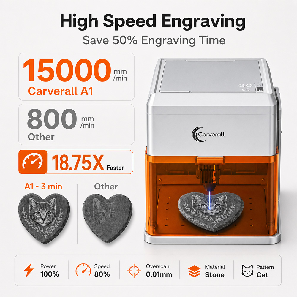 Carverall A1PRO 10W Mesin Ukir - Industrial Laser Removal ulasan dan harga